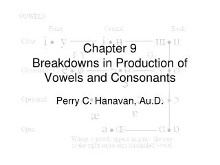 Chapter 9 Breakdowns in Production of Vowels and Consonants