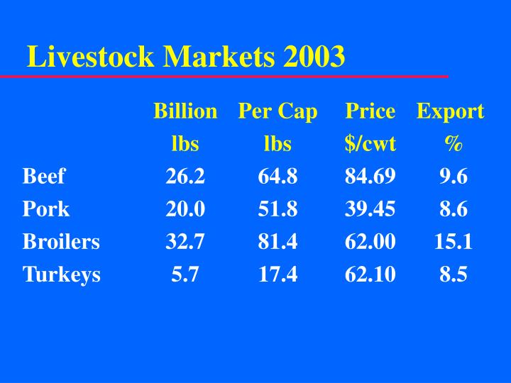 livestock markets 2003