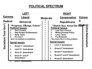 POLITICAL SPECTRUM