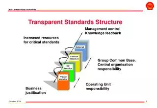 Transparent Standards Structure