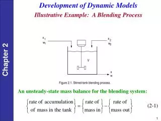 Development of Dynamic Models Illustrative Example: A Blending Process