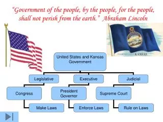 “Government of the people, by the people, for the people, shall not perish from the earth.” Abraham Lincoln