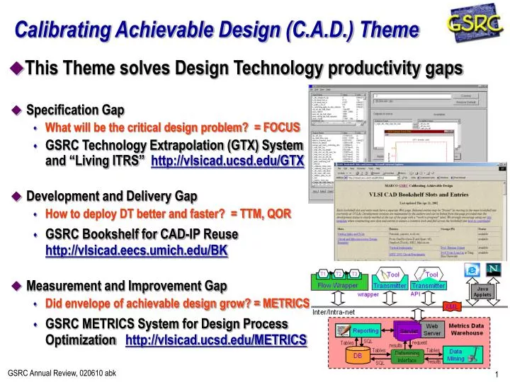 calibrating achievable design c a d theme