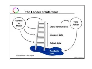 The Ladder of Inference: An Introduction