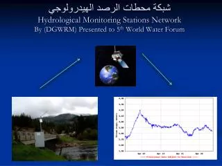 ???? ????? ????? ??????????? Hydrological Monitoring Stations Network By (DGWRM) Presented to 5 th World Water Forum