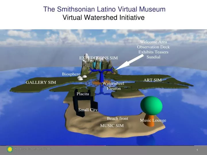 the smithsonian latino virtual museum virtual watershed initiative