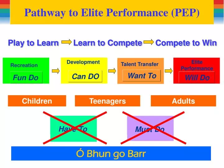 pathway to elite performance pep