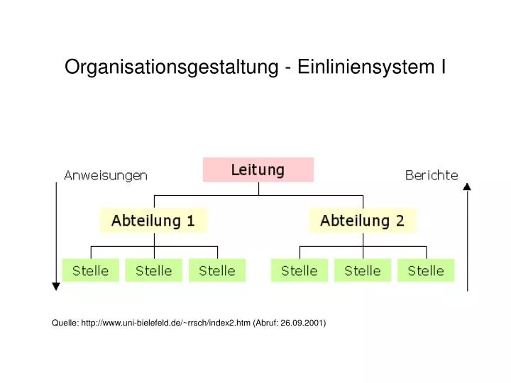 organisationsgestaltung einliniensystem i