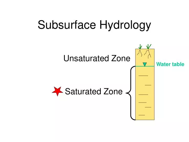 subsurface hydrology