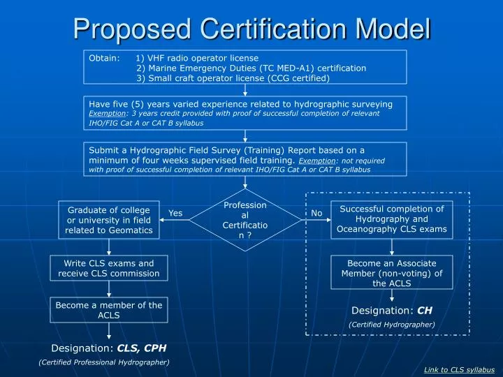 proposed certification model