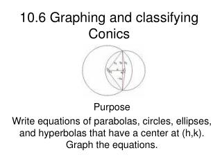 10.6 Graphing and classifying Conics