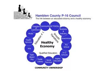 Hamblen County P-16 Council