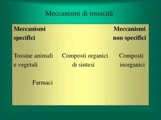 Meccanismi di tossicità