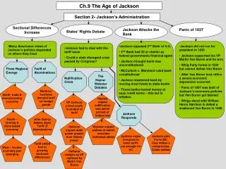 Ch.9 The Age of Jackson