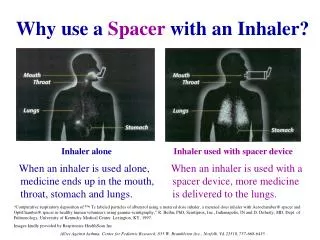 Why use a Spacer with an Inhaler?