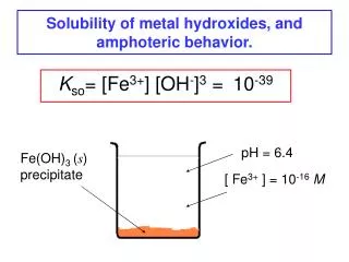 Solubility of metal hydroxides, and amphoteric behavior.