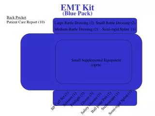 EMT Kit