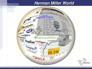 Herman Miller World