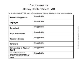 Disclosures for Henny Heisler Billett, MD