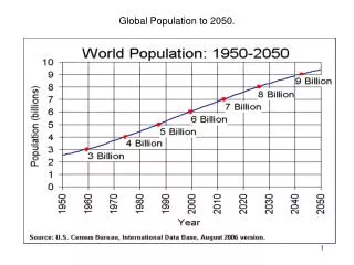 Global Population to 2050.