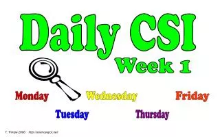 Daily CSI