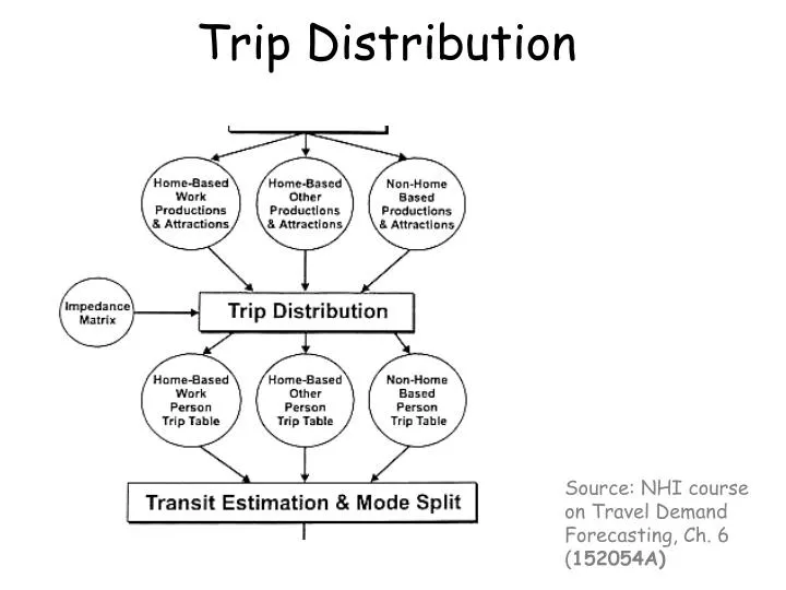 trip distribution