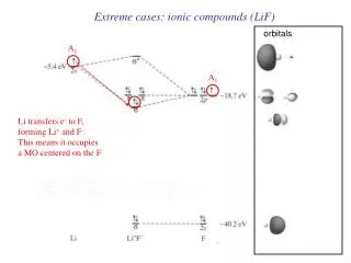 Extreme cases: ionic compounds (LiF)