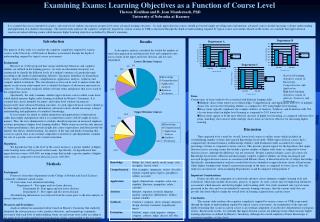 Examining Exams: Learning Objectives as a Function of Course Level Theresa Houlihan and B. Jean Mandernach, PhD Universi