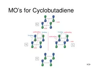MO’s for Cyclobutadiene