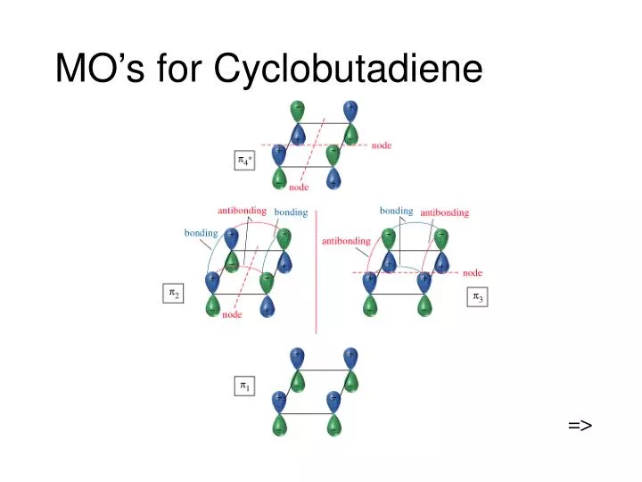 mo s for cyclobutadiene