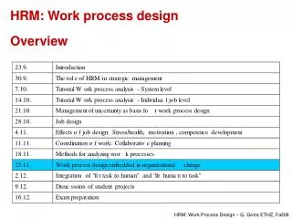 HRM: Work process design Overview