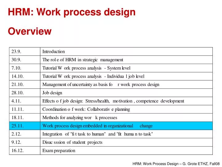 hrm work process design overview