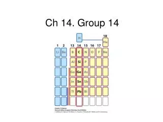 Ch 14. Group 14