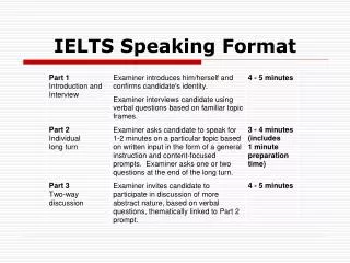 IELTS Speaking Format