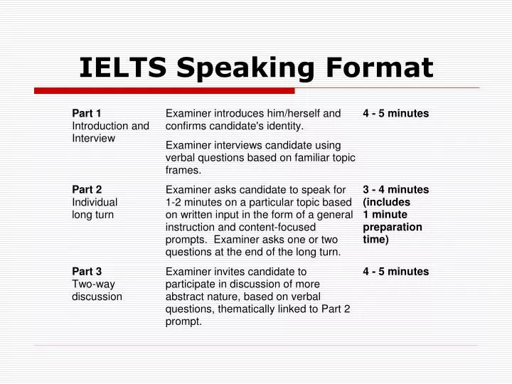 ielts speaking format