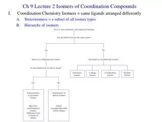 Ch 9 Lecture 2 Isomers of Coordination Compounds