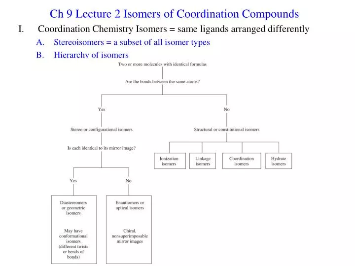 ch 9 lecture 2 isomers of coordination compounds