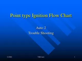 Point type Ignition Flow Chart