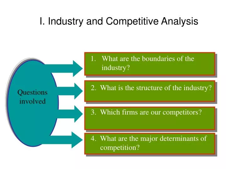 i industry and competitive analysis