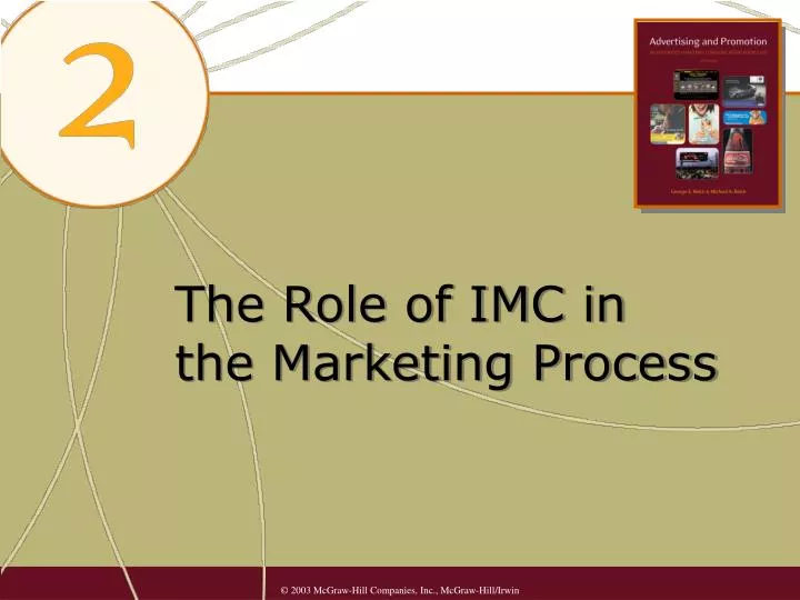 the role of imc in the marketing process