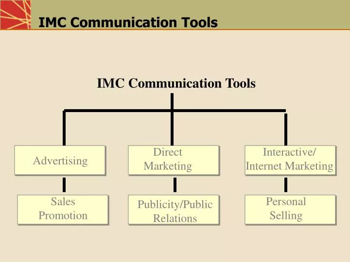 imc communication tools