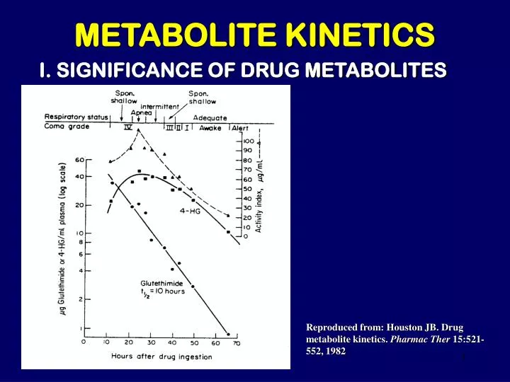 metabolite kinetics