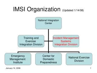 IMSI Organization (Updated 1/14/08)