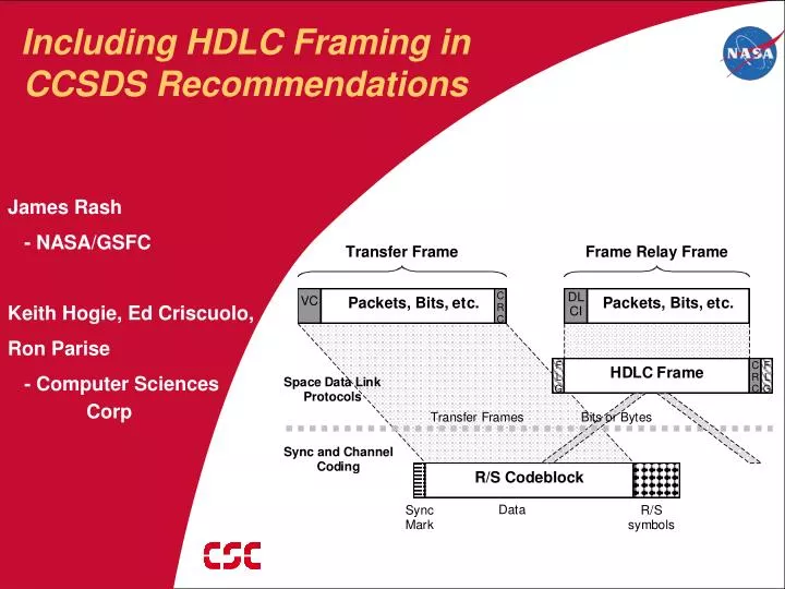 including hdlc framing in ccsds recommendations