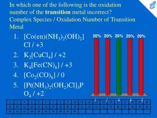 In which one of the following is the oxidation number of the transition metal incorrect? Complex Species / Oxidation