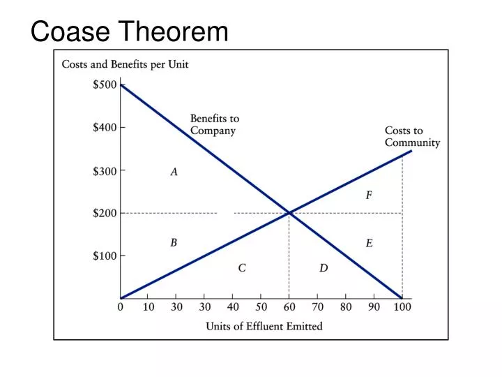 coase theorem
