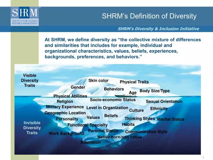 shrm s definition of diversity