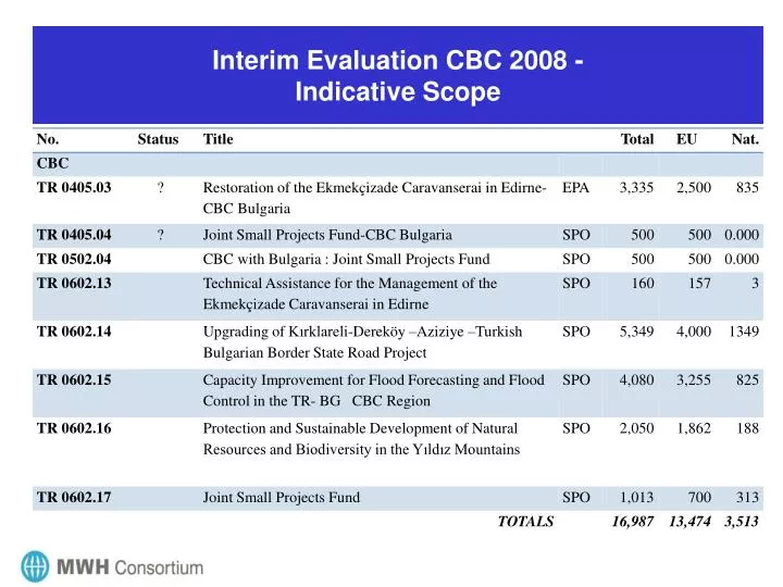 interim evaluation cbc 2008 indicative scope
