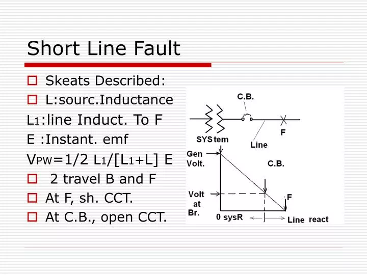 short line fault