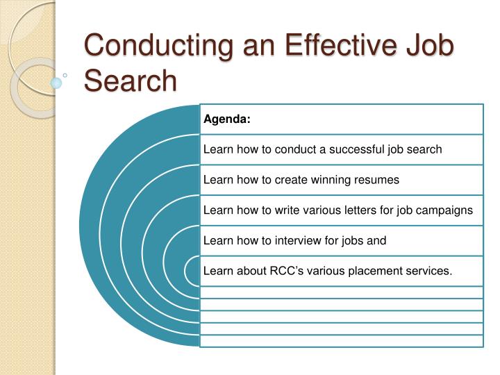conducting an effective job search